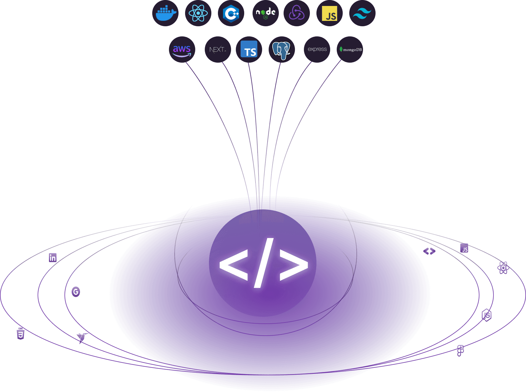 Central Visual